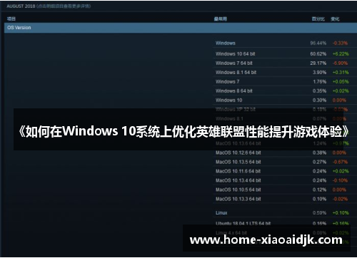 《如何在Windows 10系统上优化英雄联盟性能提升游戏体验》